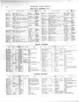 Tippecanoe County Business Directory 2, Tippecanoe County 1878